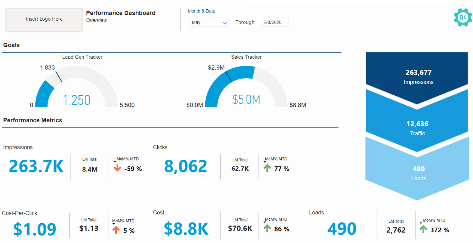 Custom power BI dashboard examples