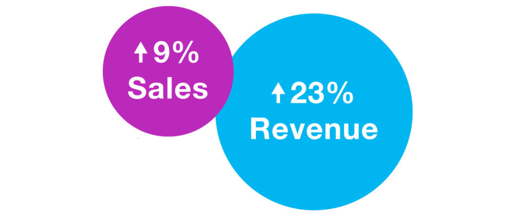 Paid search results figure