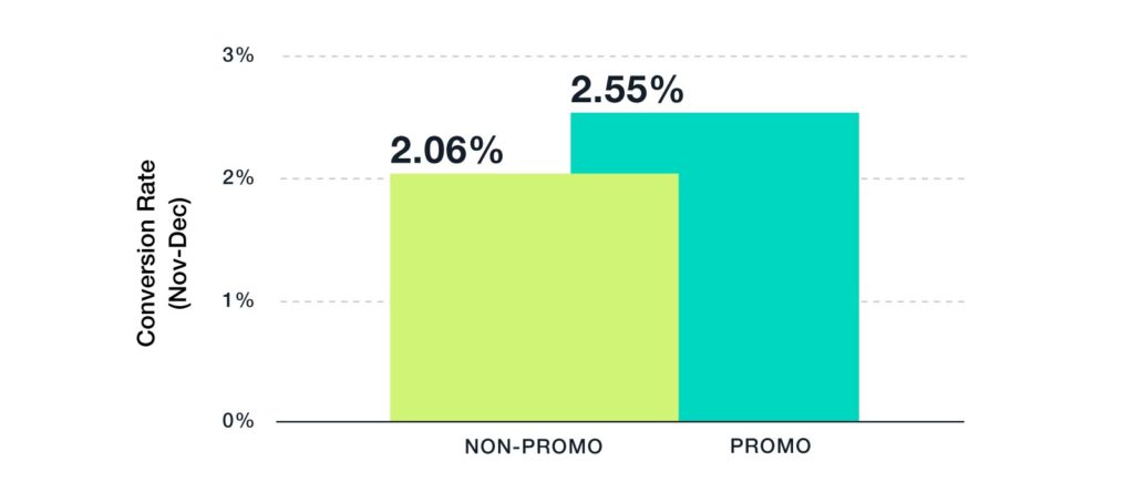 Results bar graph